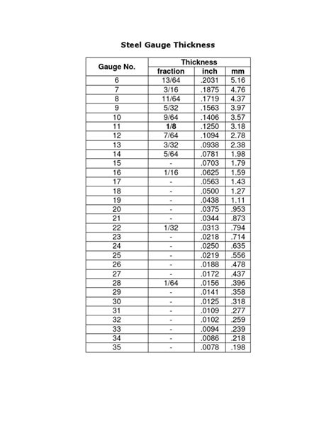 thickness measurement mu|polythene thickness chart pdf.